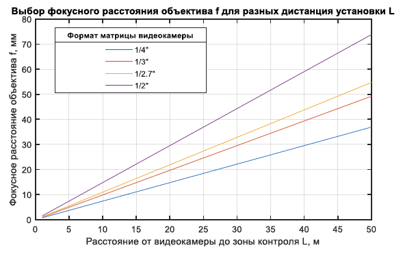 ../../_images/requirment-focus.png