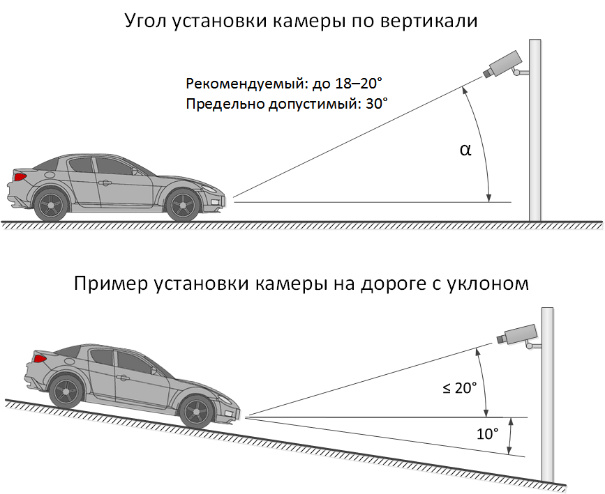 ../../_images/requirment-mount-angle-vertical.png