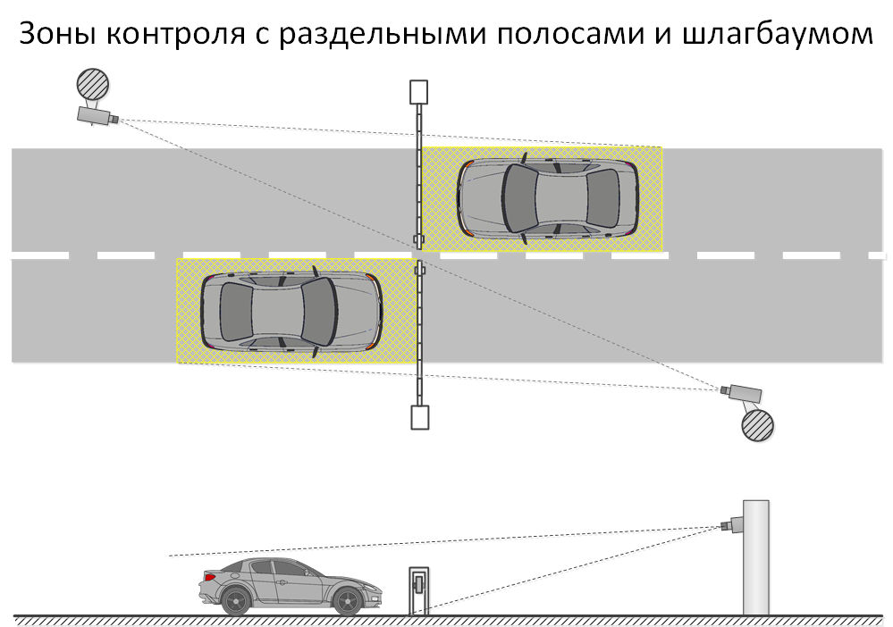 ../../_images/requirment-mount-zone-barrier.png