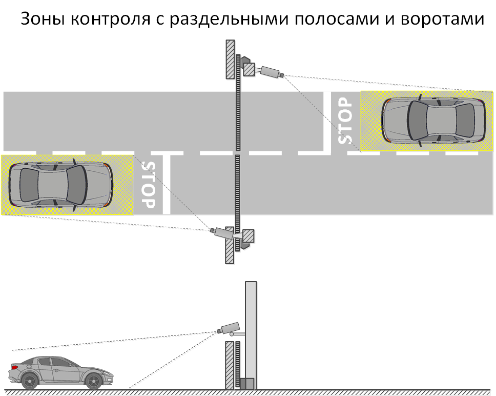 ../../_images/requirment-mount-zone-gate.png