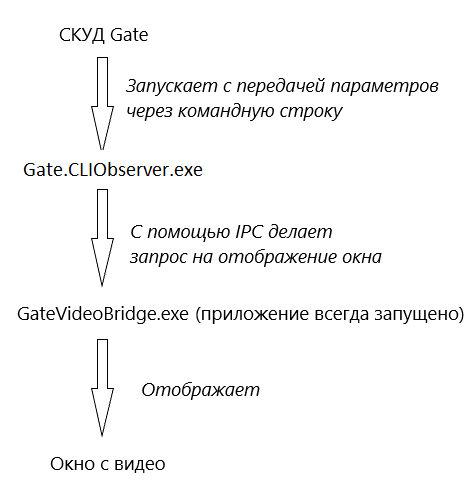 ../../_images/video-scheme.png